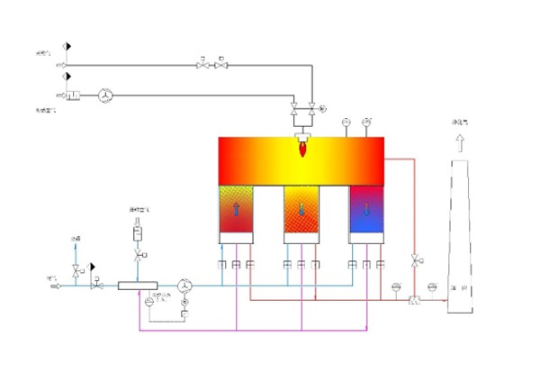 RTO設(shè)備的特點(diǎn)有哪些？