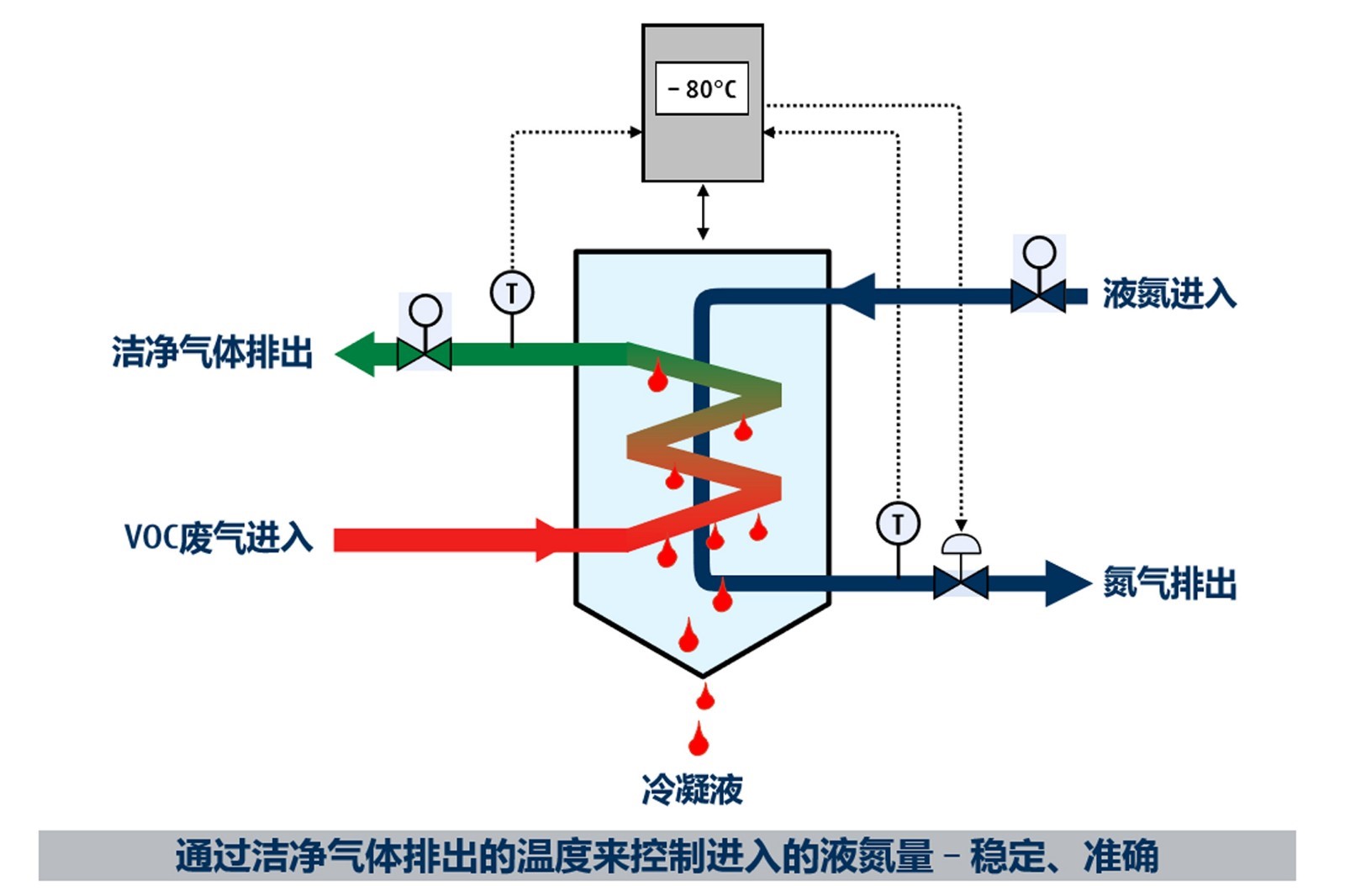 含氯廢氣處理的注意事項有哪些？
