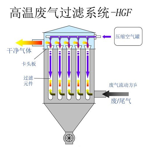 TO焚燒爐的使用注意事項有哪些？